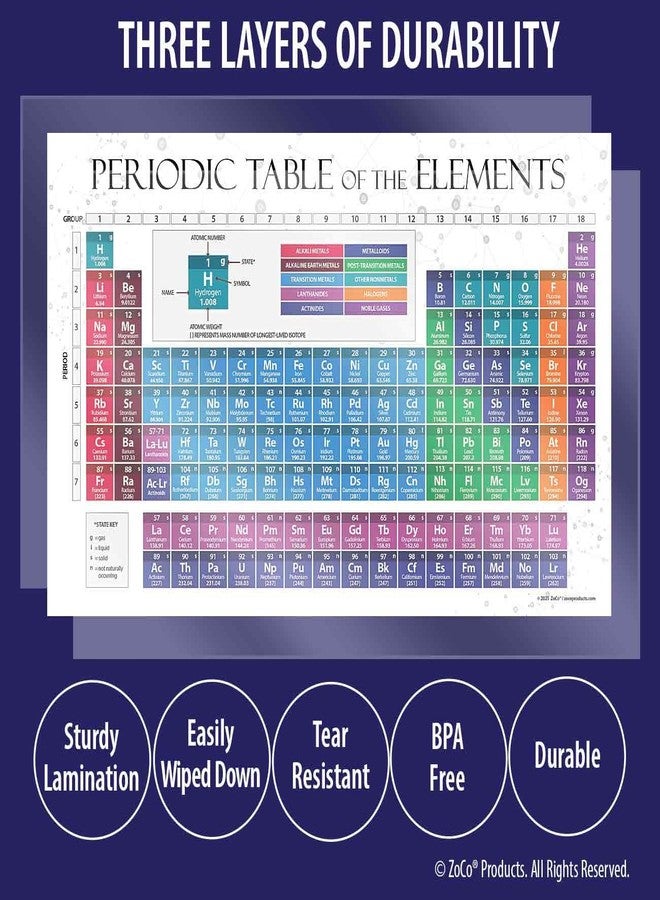 ZOCO – 2026 Periodic Table of Elements Poster – Laminated 17x27 – Science Classroom Chart for Kids & Teens – Chemistry Reference for Teachers Homeschool Labs – Made in USA - Image 5